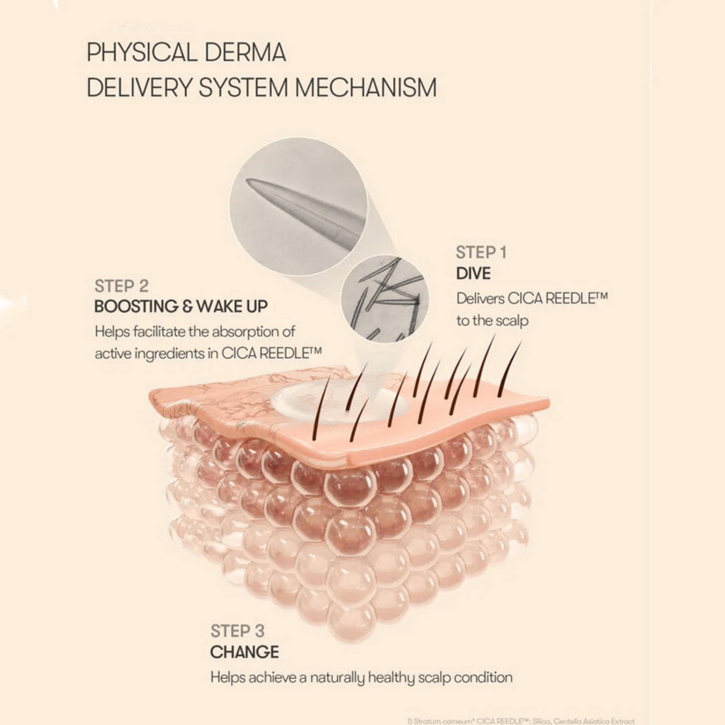 RootRegen™ PDRN Ampoule