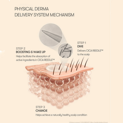 RootRegen™ PDRN Ampoule